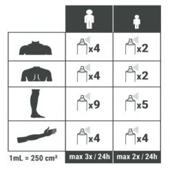 Spray Répulsif Anti Moustique Et Tique Icaridine - 100 Ml -Camping En Plein Air spray repulsif anti moustique et tique icaridine 100 ml 3