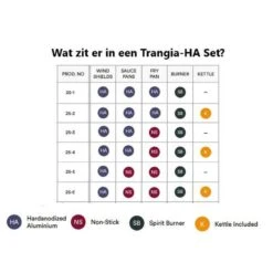 Trangia Stove 27-3 Series Ultralight - Série Ultraléger 27-3 De Cuisinière -Camping En Plein Air trangia stove 27 3 series ultralight serie ultraleger 27 3 de cuisiniere 2